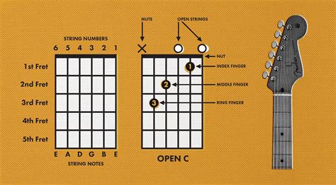 How to Read Guitar Chords on Sheet Music: A Guide for Beginners and Enthusiasts