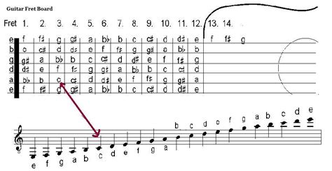 How to Read Sheet Music on Guitar: A Guide to Multilayered Interpretations