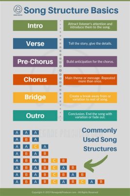 what is a backbeat in music? how does it influence the structure of a song?