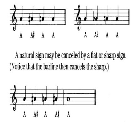 what is a natural note in music